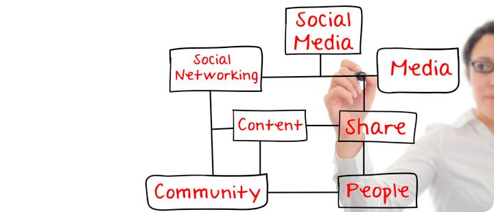 Increase Your Nonprofit’s Social Media Engagement – Three Steps