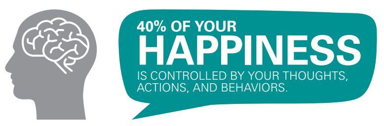 Why are we happier?…We know how to trigger happiness!