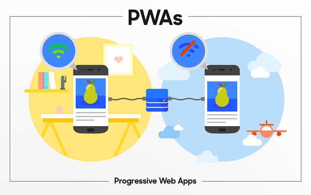 The Growth of Progressive Web Applications – PWA