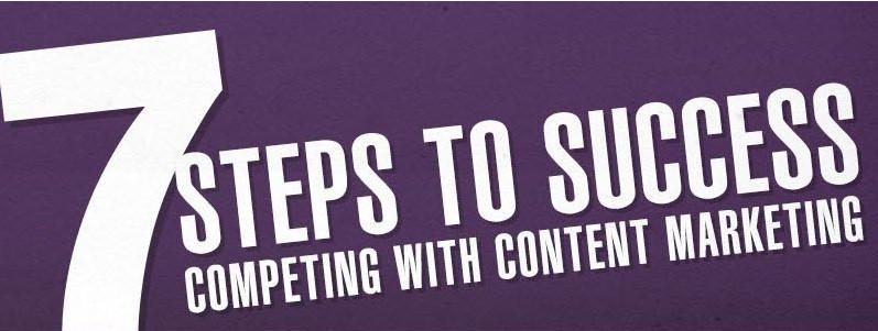 One BIG Graphic – 7 Steps to Success with Content Marketing