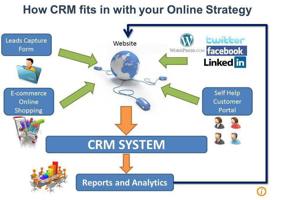 CRM Marketing Tool